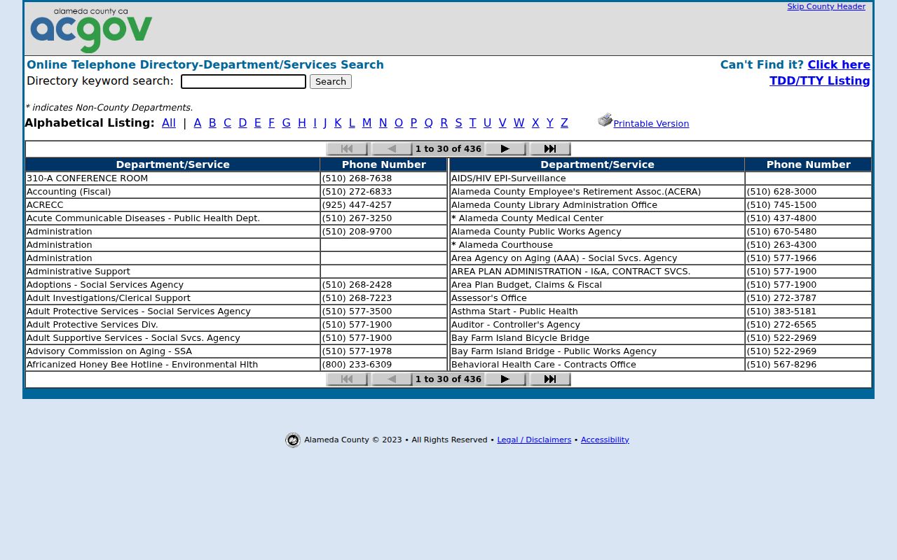 Hayward people directories source in the Alameda County telephone directory